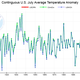 Illustration for article titled AGW 101: The NOAA is lying, therefore no global warming